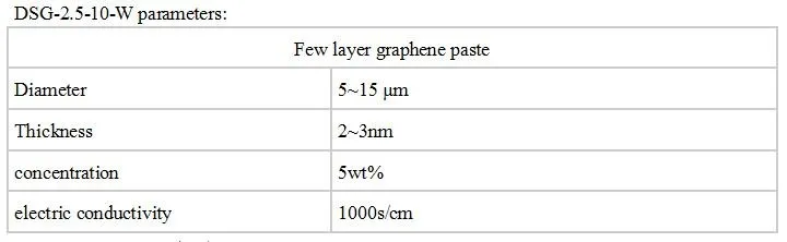 DSG-2.5-10-W