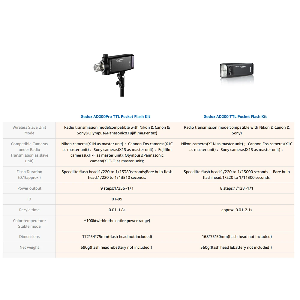 В наличии карманная вспышка Godox AD200Pro 2 4 Вт TTL 1/8000G 500 HSS 0 01 полная мощность