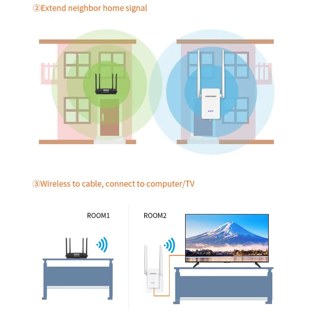 4 в 1 755Ac 1200 Мбит/с Wifi повторитель ЕС вилка двухдиапазонный Wifi усилитель сигнала Крытый беспроводной маршрутизатор Wifi расширитель диапазона маршрутизатор