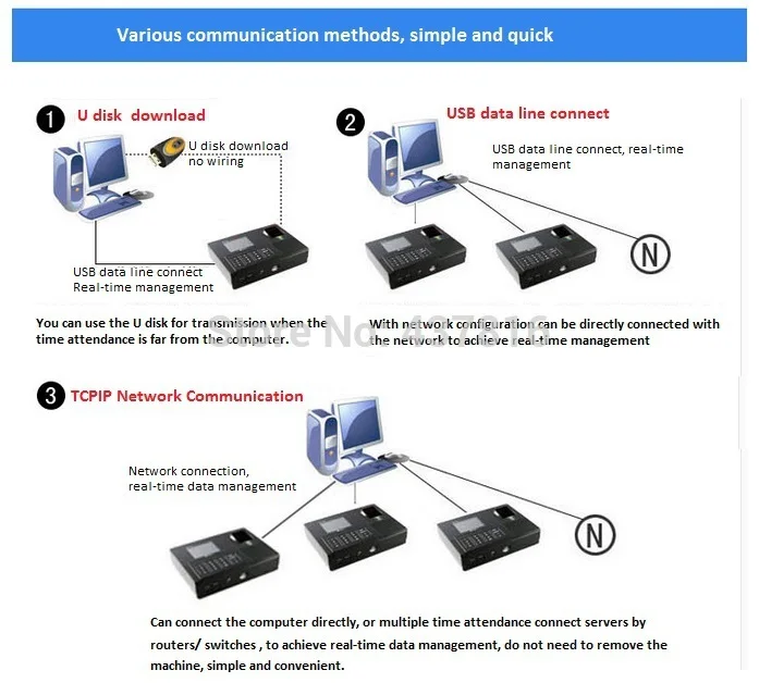 A-C010 Фингерпринта RFID карты посещаемость времени TCP/IP RJ45 usb-связь высокая скорость