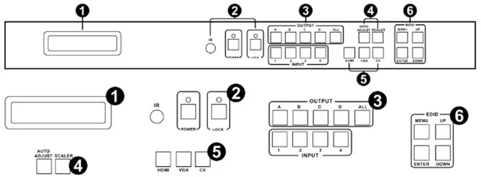Playvision высокопроизводительный с бесшовным выходом переключения и смешанным входом 4X4 матричный коммутатор, пульт дистанционного управления, Rs-232 и Tcp/Ip