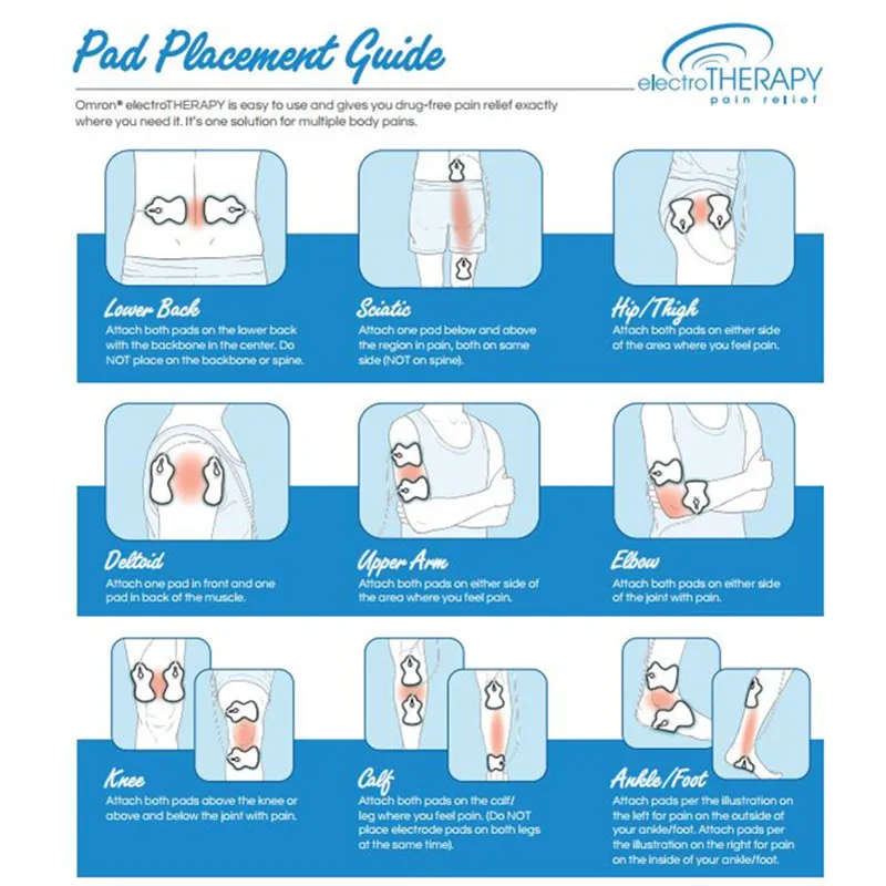pads placement_Anny