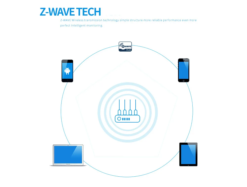 Z-wave PIR датчик движения детектор сигнализации для Zwave домашней автоматизации сигнализации