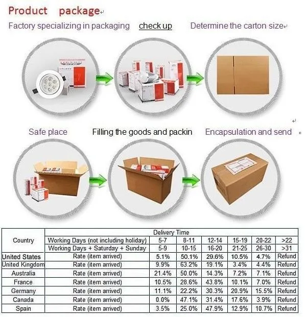 Package