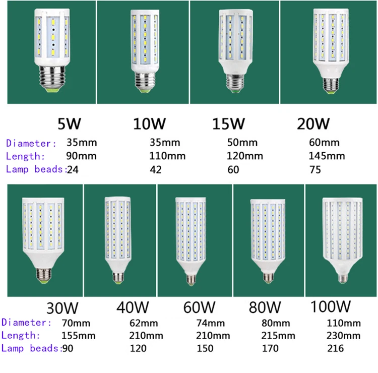 E14 E27 B22 Светодиодный светильник-кукуруза, красный, розовый, синий, зеленый, желтый светильник, лампа 5 Вт, 10 Вт, 15 Вт, 30 Вт, 60 Вт, 80 Вт, 100 Вт, 110 В, 220 В, энергосберегающая лампа