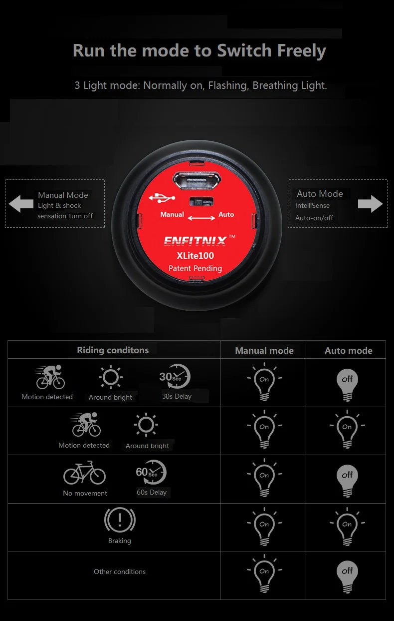 Enfitnix светодиодный светильник умный задний велосипедный светильник Luz Bicicleta XLite 100 задний светильник автоматический запуск/остановка торможения зондирование Водонепроницаемый IPX6