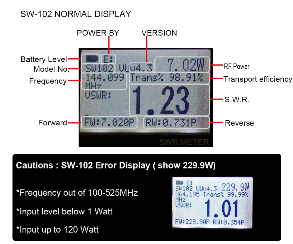 SW-102_funtion