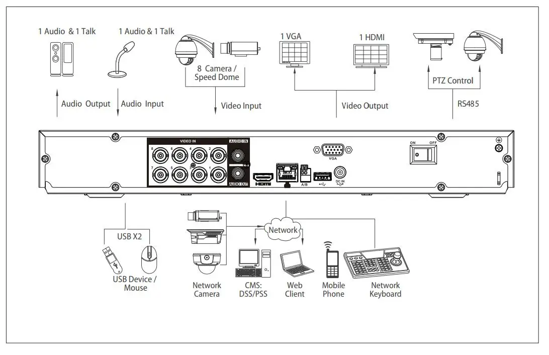 Dahua XVR5208AN-4KL-X-8P / XVR5216AN-4KL-X-16P 8/16 Channel Penta-brid 4K 1U Digital Video Recorder PoC cameras inputs