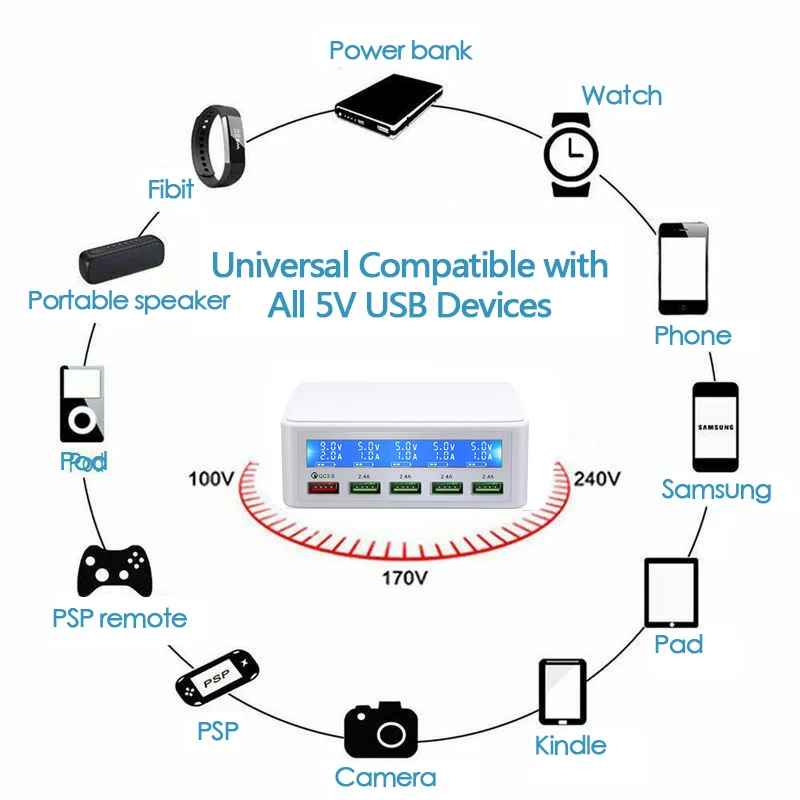Новые 5 шт/упаковка, Порты и разъёмы USB Quick Charge 3,0 для iPhone X, 6, 7, 8, iPad с ЖК-дисплей Дисплей US EU UK AU разъем мобильного телефона Зарядное устройство для samsung S8 S9