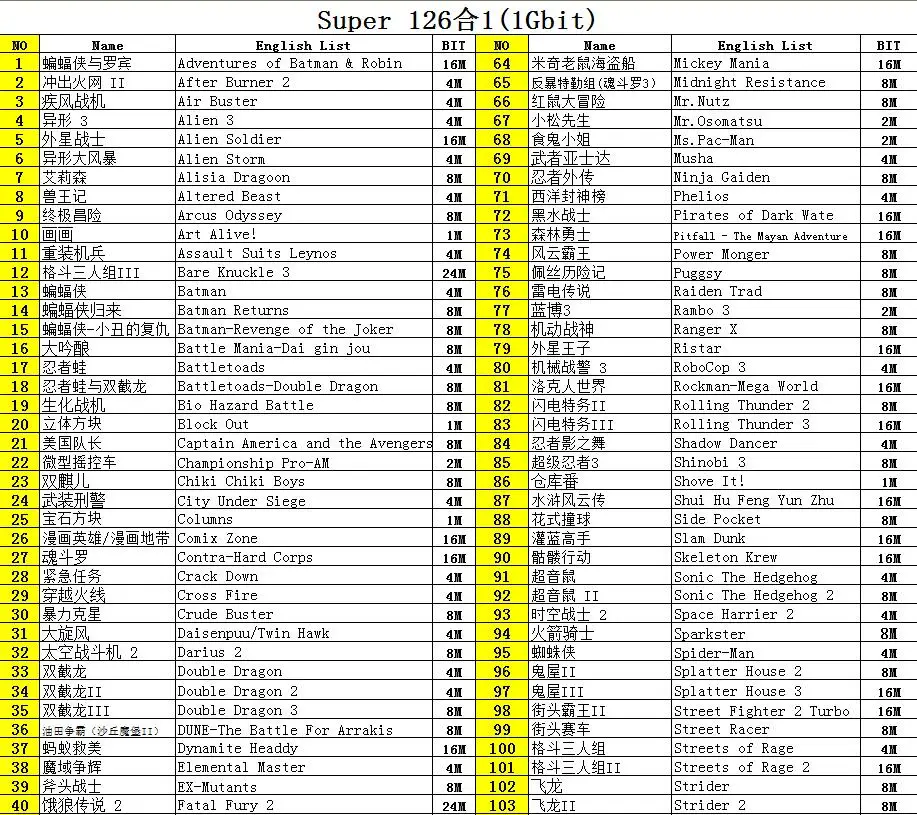 126 в 1 для sega Megadrive Genesis игровая карта с супер Marioed Batman& Robin Battle Mania Contra Sonic Shinobi Pulseman