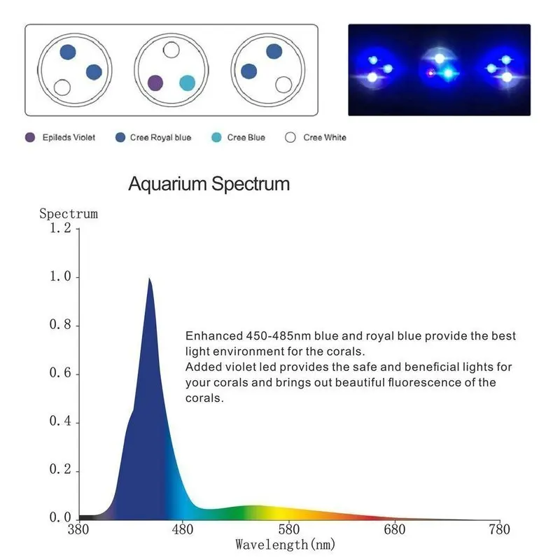 YYAQUA полный спектр клип-на светодиодный освещение аквариума капот для морской риф аквариум Cree светодиодный s приспособление ЕС вилка синий белый