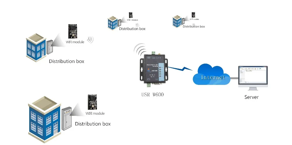 Последовательный порт RS485 RS232 к wifi конвертер устройство сервера USR-W600 функция часы собака(замена USR-wifi 232-604 USR-wifi 232-602