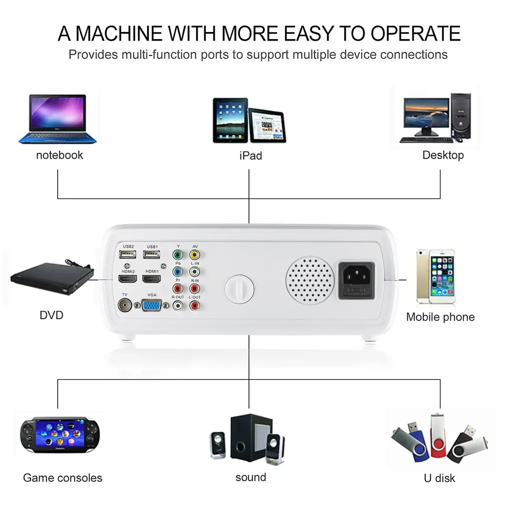 Мини микро светодиодный портативный видео HD USB HDMI проектор для домашнего кинотеатра UK EU Plus Прямая поставка