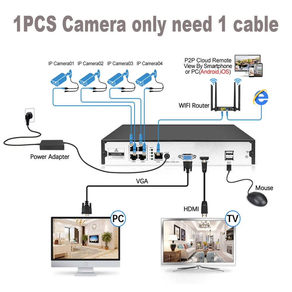 Full HD 5MP 8 канальная система видеонаблюдения шт. металлическая наружная ip камера 8CH