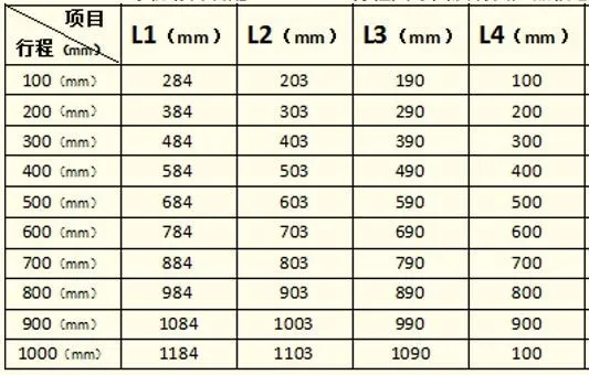 TH-20 Size  