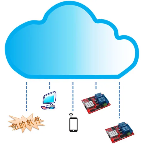1CH 2CH 8CH LAN Ethernet реле задержки коммутатор TCP/UDP модуль контроллера веб сервер