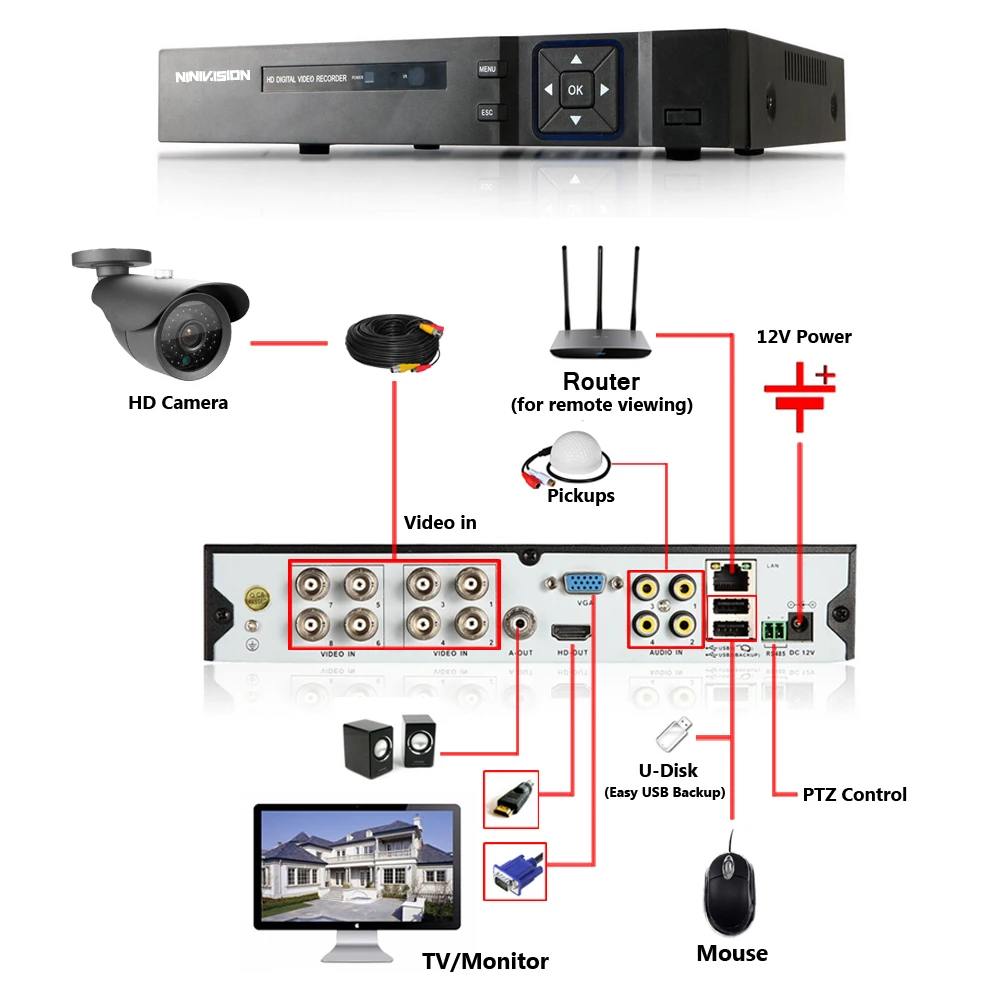 HD 8CH 1080P CCTV Security System 8PCS 3000TVL IR Outdoor AHD 1080N Video Surveillance 2.0MP Security Cameras 8 channel DVR Kit