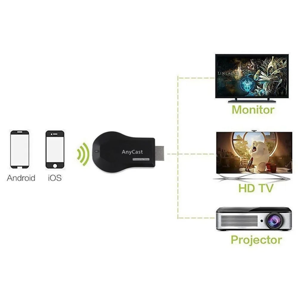 ТВ приставка Anycast m2 Plus 2 4 ГГц Wi Fi 1080p Hdmi|SmartTV-стики и тюнеры| |