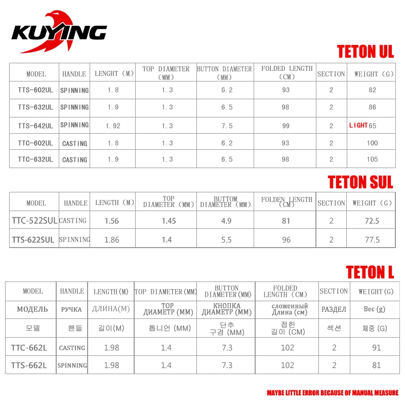 KUYING TETON Combo, 1,56 м, 1,8 м, 1,86 м, 1,9 м, 1,92 м, 1,98 м, карбоновый супер ультра-светильник, Мягкая приманка, литье, спиннинг, удочка