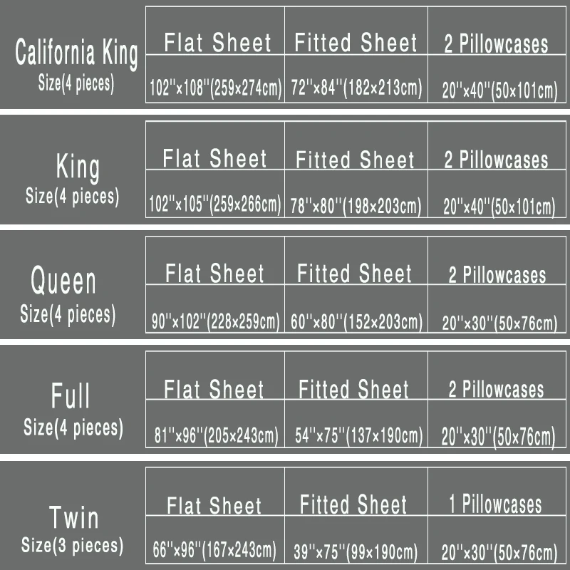 what is the difference between king and cal king comforter the california king sheets size