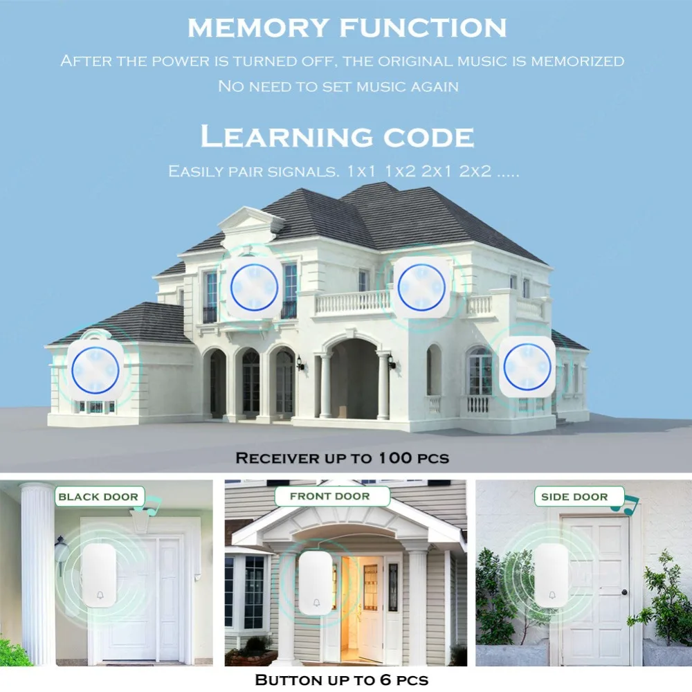 SMATRUL New Waterproof Wireless Doorbell EU Plug 300M Remote smart Door Bell Chime ring  1 2 button 1 2 3 receiver no battery Deaf Gorgeous lighting WHITE 4