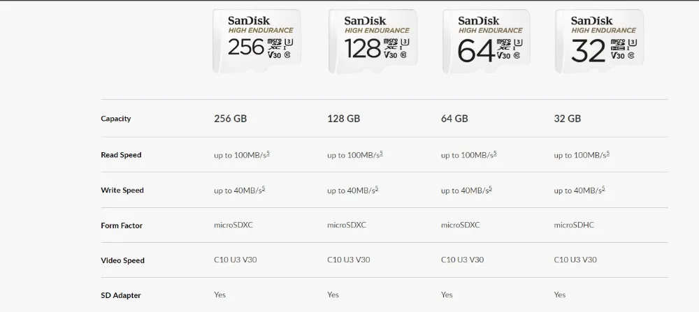 Карта памяти SanDisk высокая выносливость видео мониторинг 32 Гб 64 Гб MicroSD карта SDHC/SDXC класс 10 U3 V30 TF карта для видео мониторинга