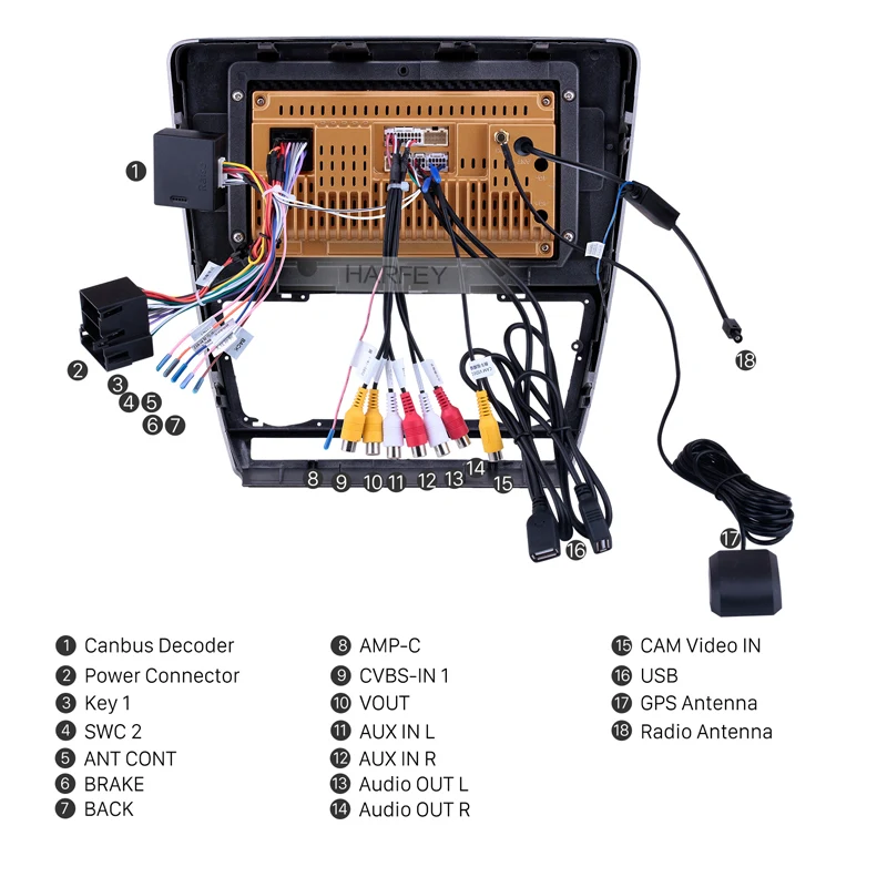  Harfey 10.1inch Android 8.1 GPS Car Radio For SKODA Octavia 2007 2008-2014 Touchscreen Wifi Auto Mu