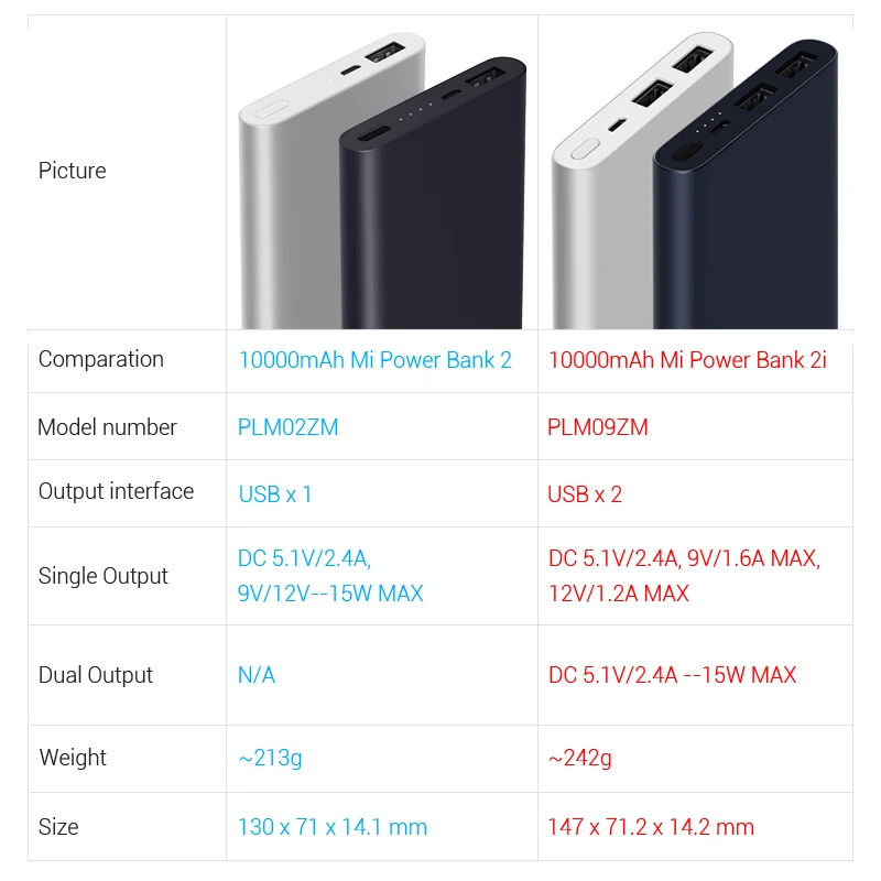 Xiaomi power bank 2i. Xiaomi brand. Power bank xiaomi черный redmi. Power bank xiaomi характеристики. Xiaomi mi power bank 16000.