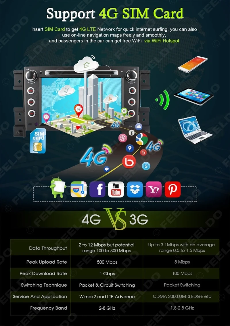 Clearance FEELDO 7" Android 6.0 (64bit) 2G/32G/4G Octa Core Car DVD GPS Radio Head Unit For Suzuki Grand Vitara(Third generation;05~15) 3 Clearance FEELDO 7" Android 6.0 (64bit) 2G/32G/4G Octa Core Car DVD GPS Radio Head Unit For Suzuki Grand Vitara(Third generation;05~15) 3