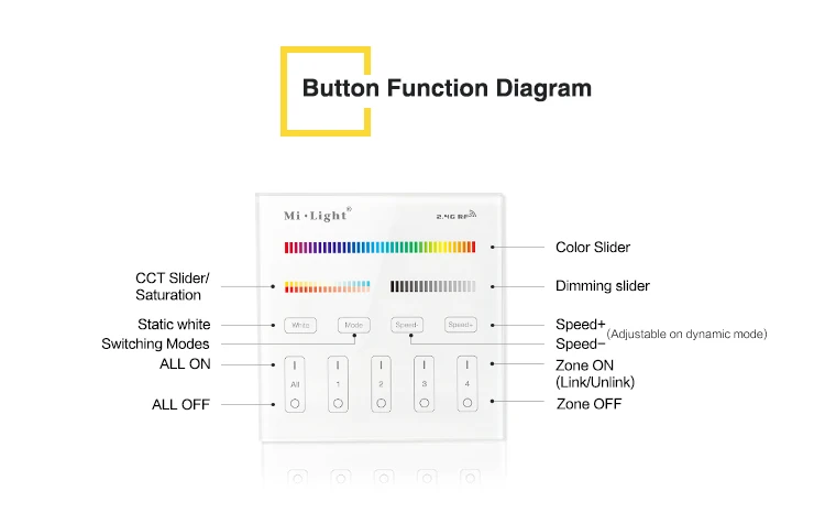 Mi светильник T4 AC220V 4 зоны RGB+ CCT Smart Touch Панель пульт дистанционного управления для светодиодных лент светильник Лента лампы или