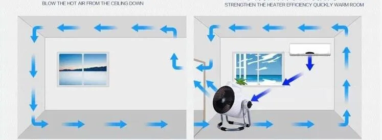 220 В Портативный Электрический очистки воздуха Пан конвекции воздуха циркуляционный вентилятор ускоренного охлаждения/нагрева