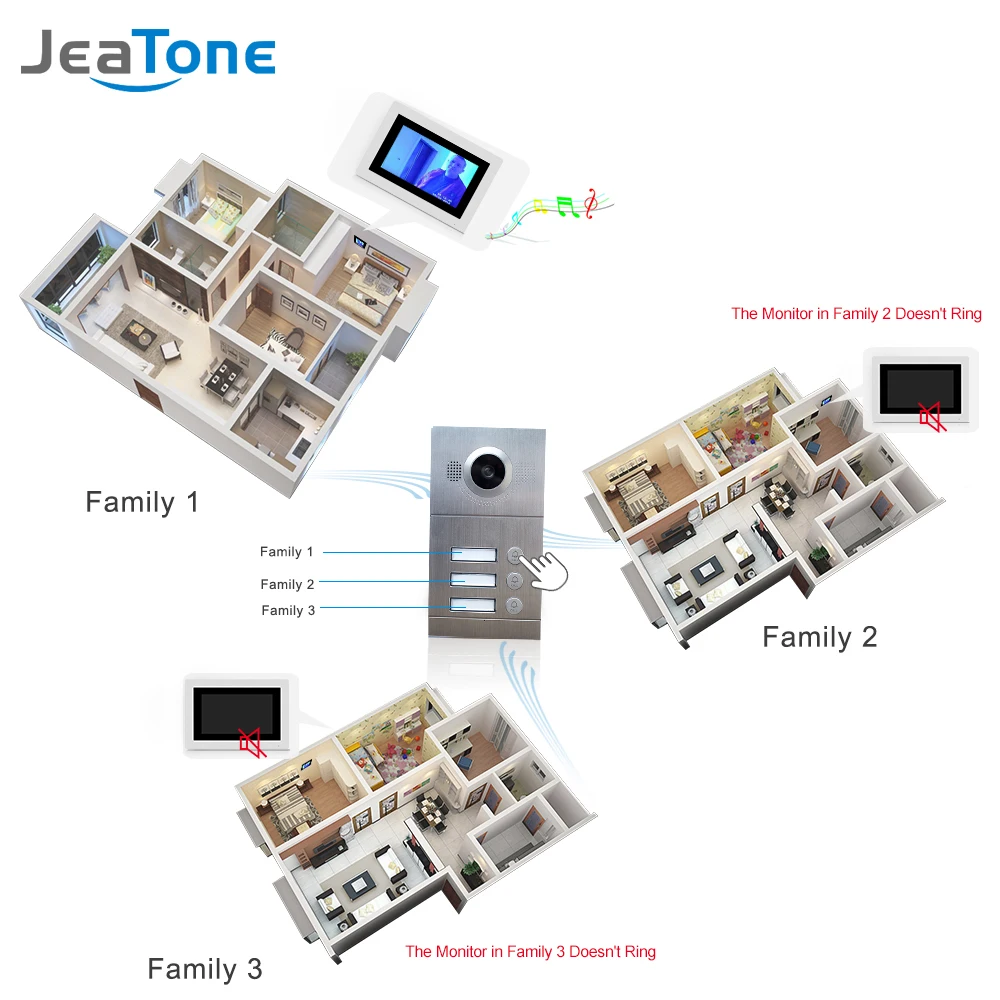 WIFI IP Video Door Phone Intercom System Video Doorbell 7'' Touch Screen for 3 Floors Apartment/8 Zone Alarm Support Smart Phone