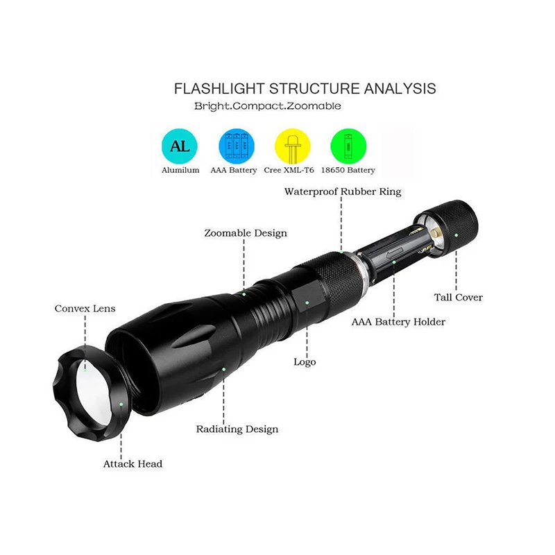 AIMIHUO Cree Xm-L T6 LED Flashlight Zoomable 5 Mode LED Torch Waterproof Flashlight Lamp Lanterna For Rechargeable 18650 Battery (1)