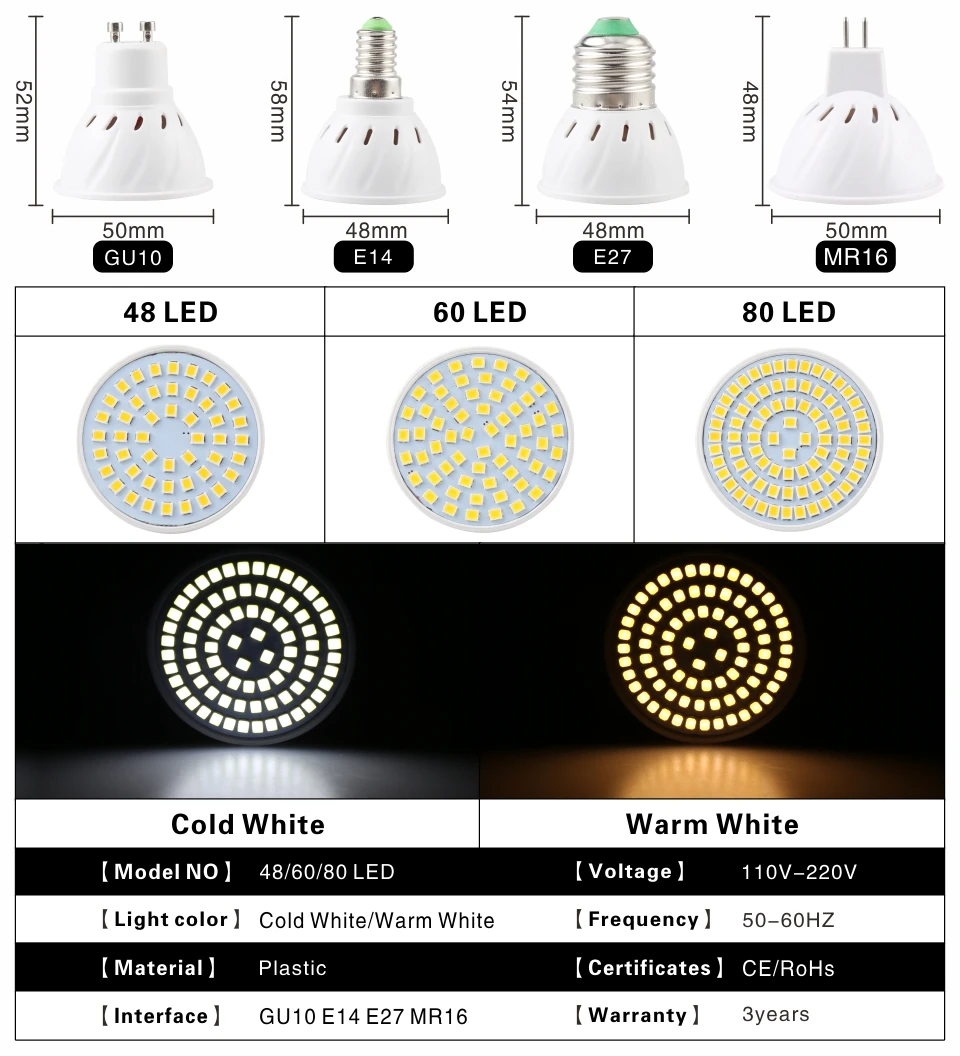 Светодиодный Светодиодный прожектор MR16 E27 E14 GU10 GU5.3 5 Вт 6 Вт 7 Вт 220V Светодиодная лампа света 48 60 80 Светодиодная настольная лампа Bombillas
