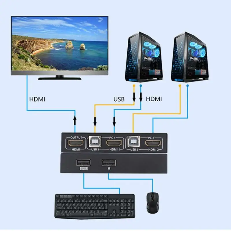 2 порта HDMI USB KVM 4K коммутатор разветвитель для обмена монитором клавиатура мышь Адаптивная EDID/HDCP дешифрование Встроенная система ESD