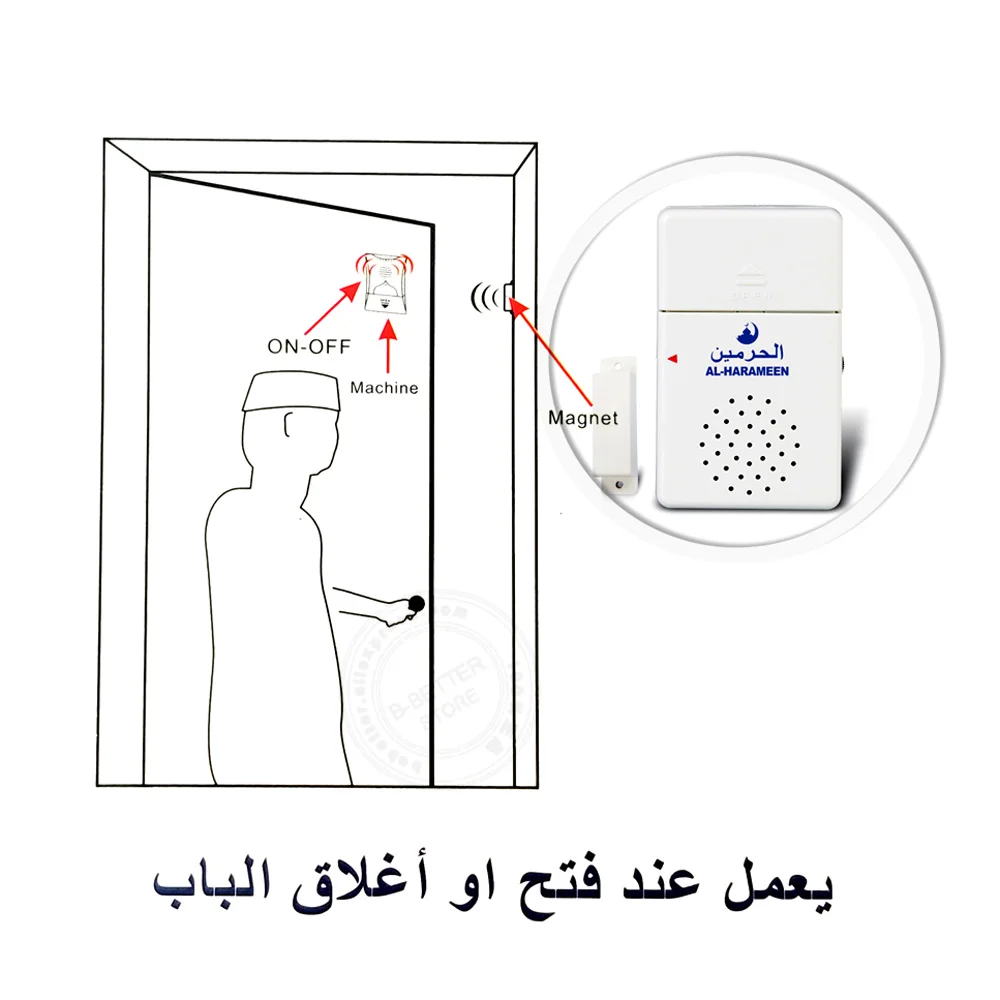 2 Pieces Muslim Athkar Doorbell Device with Magnet for Islamic Family Automatically Speak Easy Install