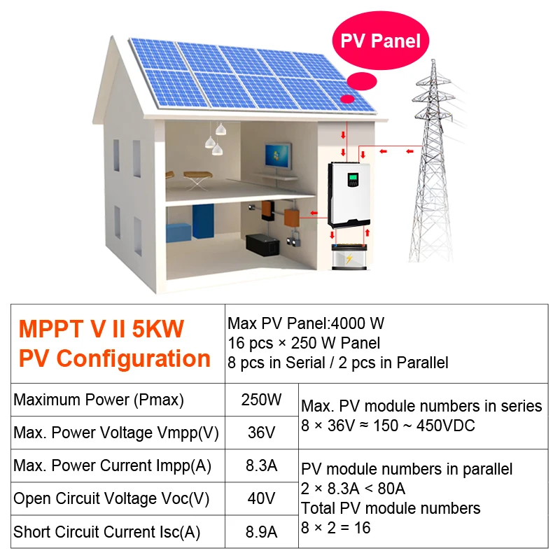 Солнечный инвертор 500Vdc 5000W 80A MPPT 48V 220V решетки инвертор 5Kva чистая синусоида инвертор 60A зарядное устройство