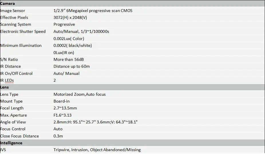 IPC-HFW4631F-ZSA 1