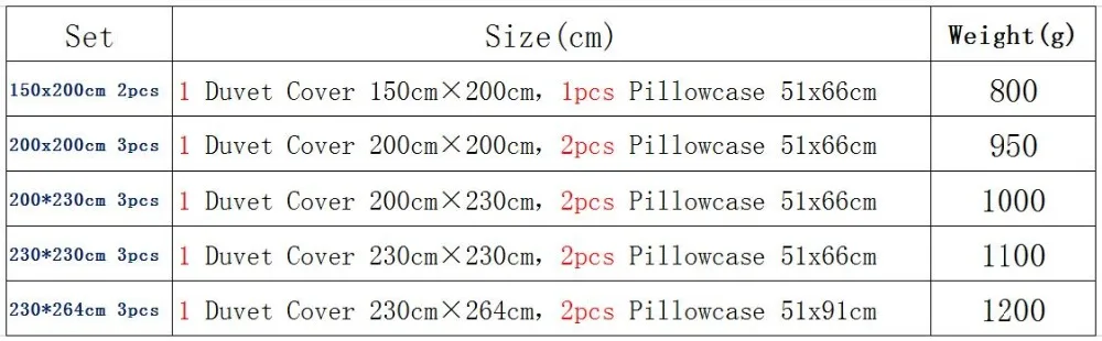size