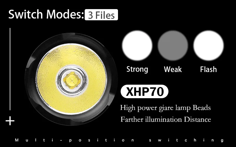 Супер мощная светодиодная фара XHP70.2 фара охотничья светодиодная фара USB заряжаемый фонарик Фонарь 18650 батарея