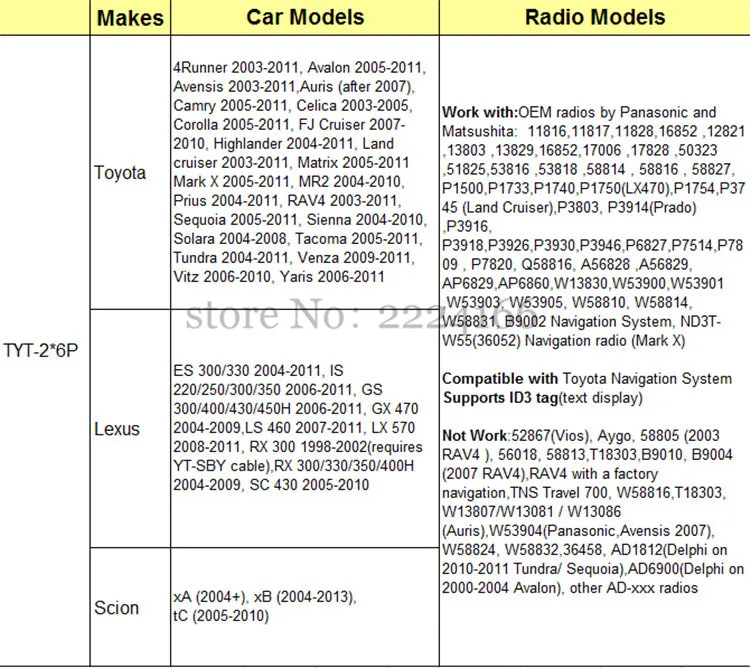 SITAIEL автомобильный Bluetooth A2DP MP3 музыкальный плеер адаптер для Toyota Lexus Scion AUX usb зарядка Handsfree Bluetooth автомобильный стиль