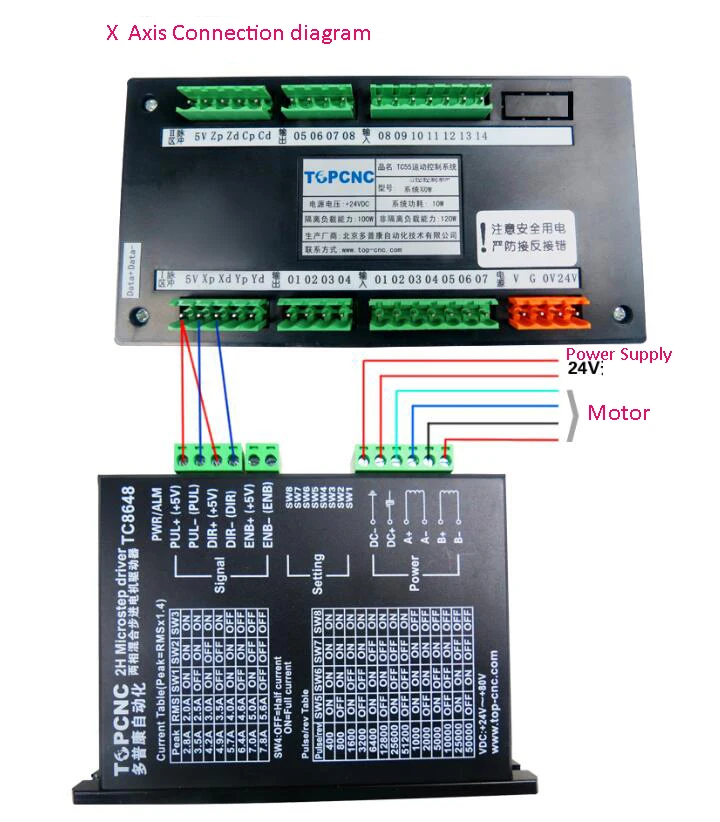 TC5510 (4)