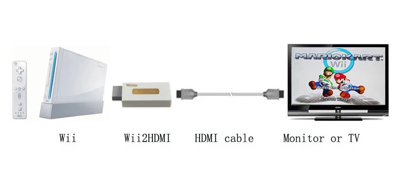 Wii star для HDMI конвертер с 3,5 мм аудио 2 HDMI 480i/576i адаптер HDTV Бесплатная доставка