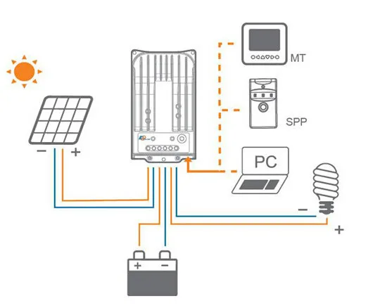 4215BN за максимальной точкой мощности, Солнечный контроллер заряда PV перенапряжения Защита регулятор заряда аккумулятора 40A 12/24 V