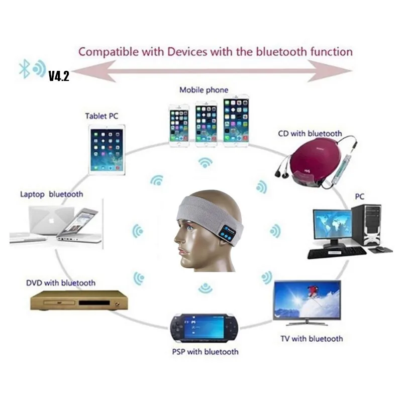 Insert TF Slot Wireless Bluetooth V4 2 Headset Stereo Headphone Hand free Music Magic Sport Smart Headbands Cap Mp3 Speaker Mic