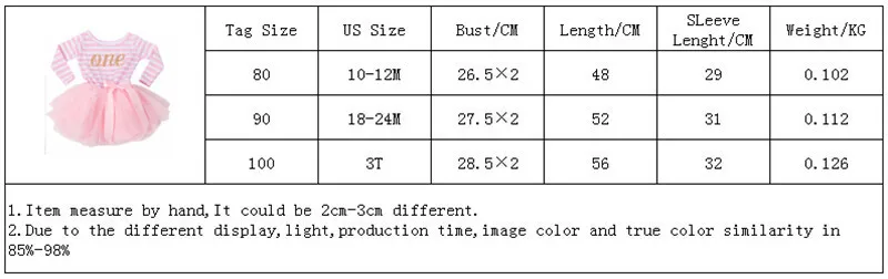 A0250 0-3