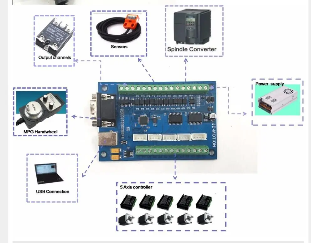 CNC драйвер платы breakout board USB MACH3 гравировальный станок 5 осей с MPG шаговый контроллер движения карты