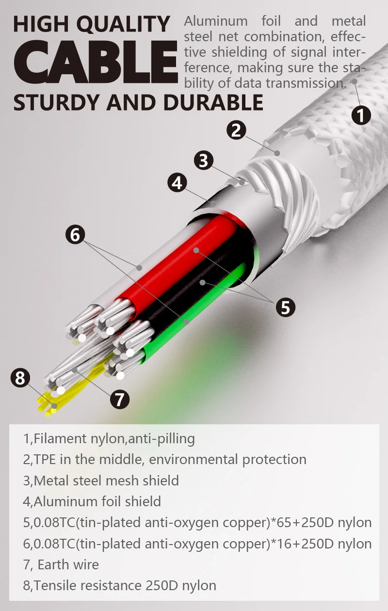 SCUD usb type-C кабель для сотового телефона USB type-C кабель для зарядки передачи данных кабель для мобильного телефона для устройств usb type-C