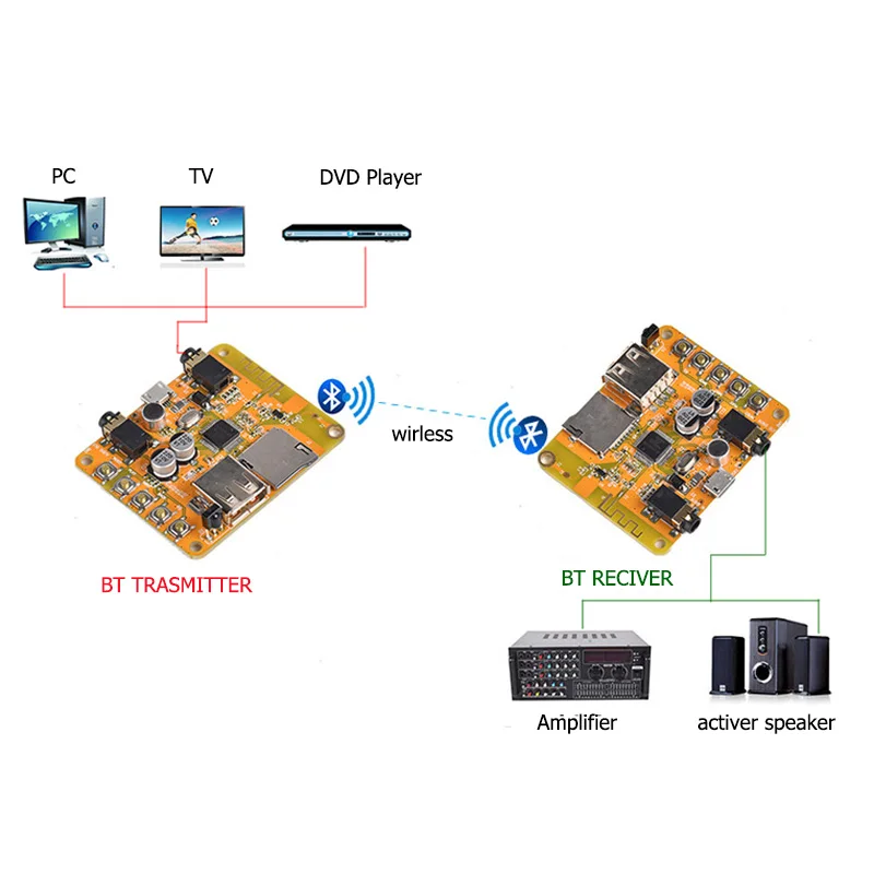 Bluetooth 4.2 transmitter jack 3,5mm - T'nB