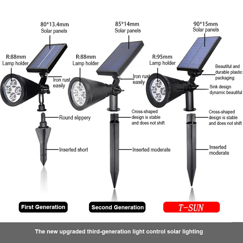 T-SUNRISE 2 шт RGB Led прожектор водонепроницаемый светильник с солнечной батареей прожектор солнечное освещение для наружного использования уличный садовый фонарь украшение